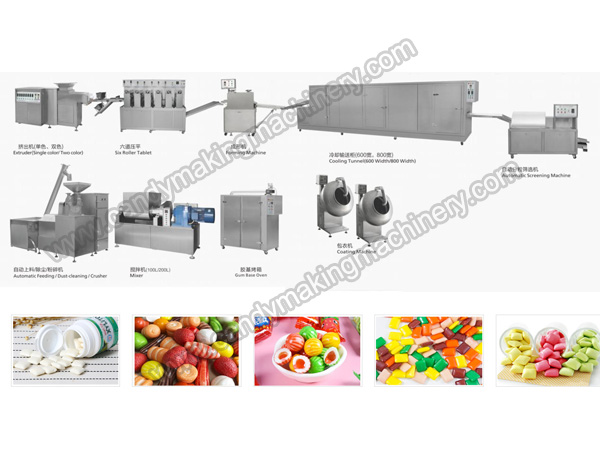 Automatic-bubble-gum-production-line.jpg Automatic-bubble-gum-production-line.jpg