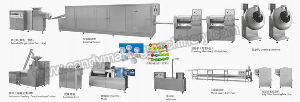 Central-filling-Ball-bubble-gum-making-machine.jpg Central-filling-Ball-bubble-gum-making-machine.jpg